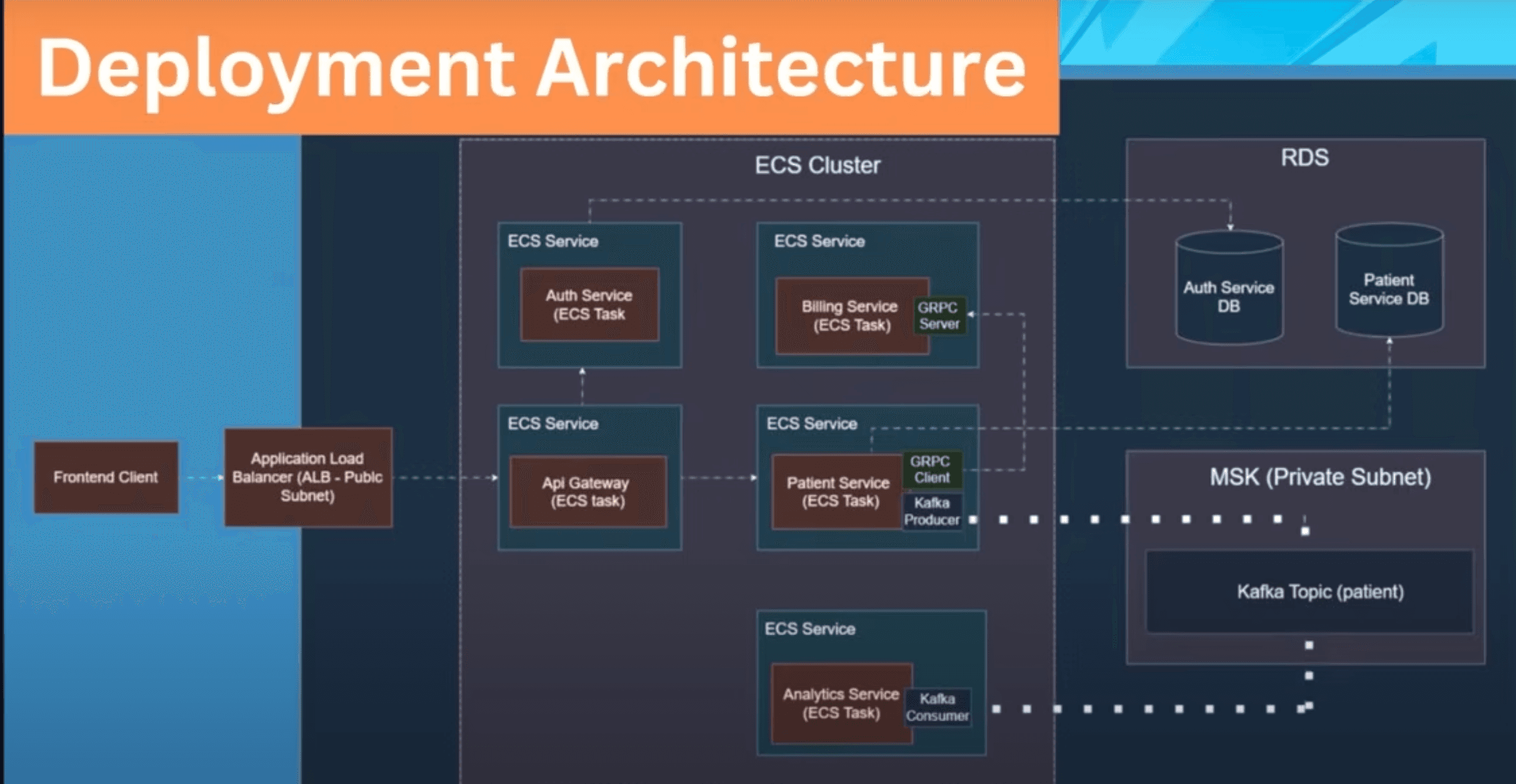 Patient Management System preview